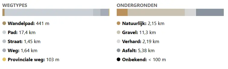 Taxantria Vansweevelt Vastgoed Halve Marathon 4
